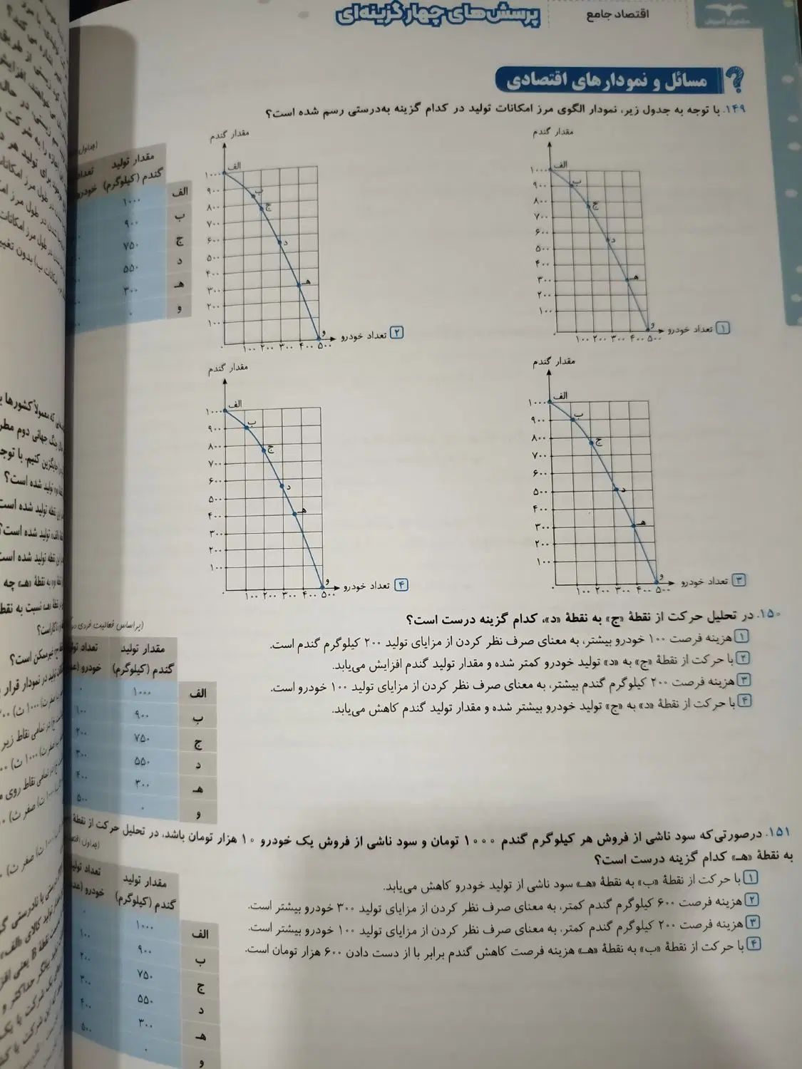اقتصاد جامع کنکور مشاوران|کتاب و مجله آموزشی|کرج, کوی کارمندان جنوبی|دیوار