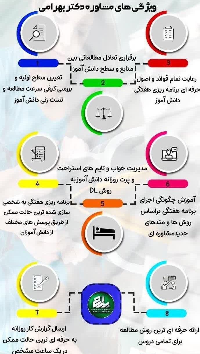 مشاوره و برنامه ریزی تخصصی امتحانات نهایی و کنکور|خدمات آموزشی|زنجان, |دیوار