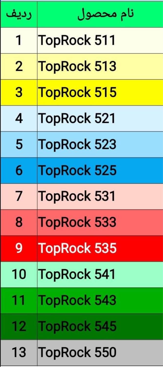 پودر سخت کننده بتن کپکو با رنگبندی متنوع Hardner|مصالح و تجهیزات ساختمان|اصفهان, تخت فولاد|دیوار