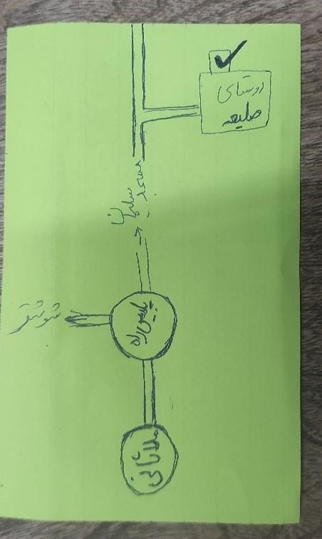 زمین مسکونی جهت باغ ویلا روستا اطراف ملاثانی|فروش زمین و ملک کلنگی|اهواز, زرگان|دیوار