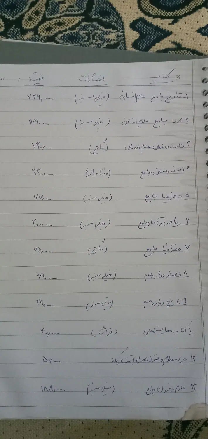 کتاب های کنکور انسانی  با پایین ترین قیمت|کتاب و مجله آموزشی|زاهدان, |دیوار