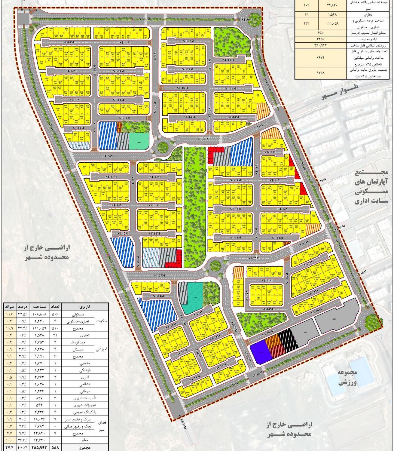 فروش امتیاز آپارتمان سایت اداری ۳نبش،۲نبش،۲کله و..|پیشفروش املاک|بیرجند, |دیوار