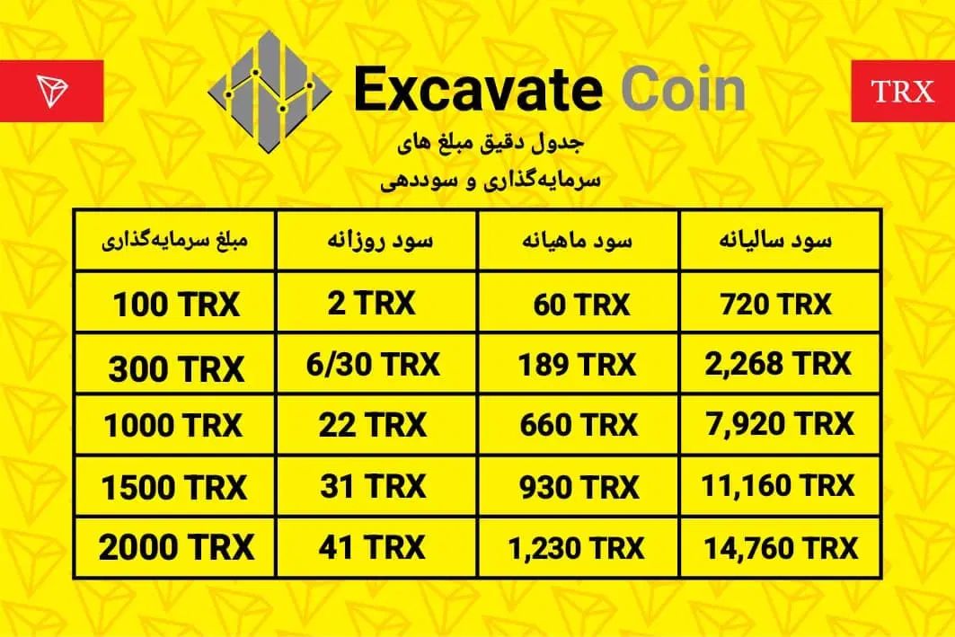 با اجاره ارز ترون (TRX) درماه ۶۰درصد سود بگیرید|خدمات رایانه‌ای و موبایل|نیشابور, شهرک فرهنگیان|دیوار