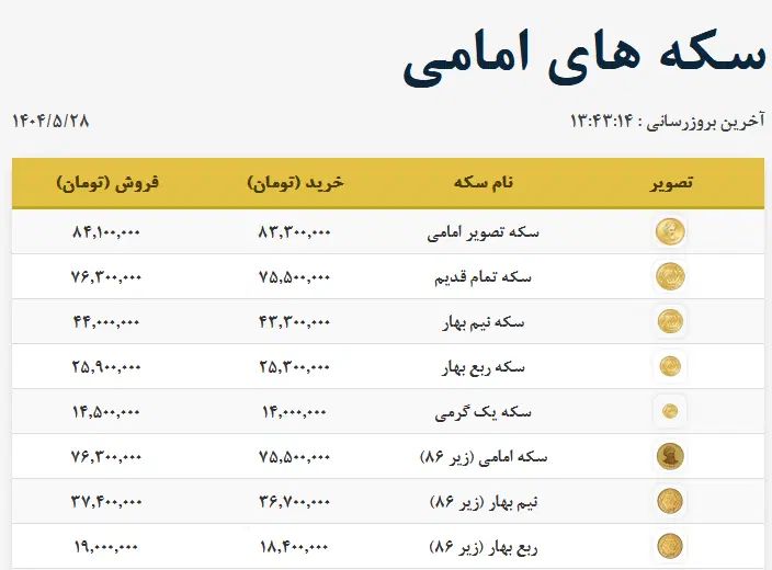 سایت و کانال تلگرام قیمت سکه با آپدیت خودکار|خدمات رایانه‌ای و موبایل|تهران, ایران|دیوار