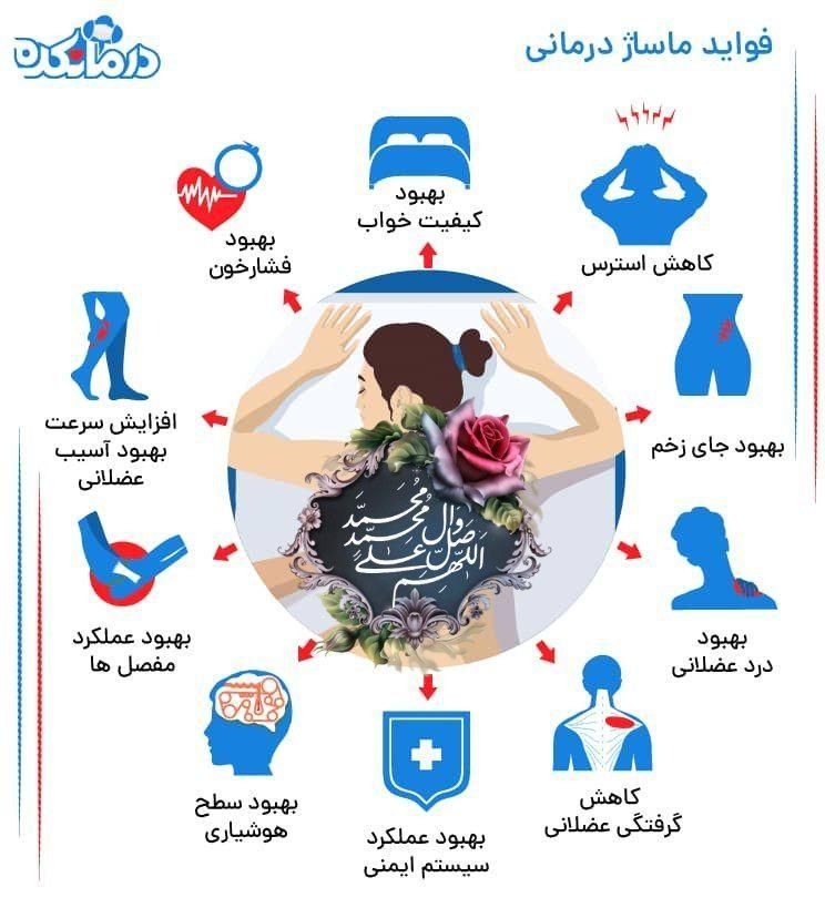 مشت مال|فعالیت داوطلبانه|اهواز, امانیه|دیوار