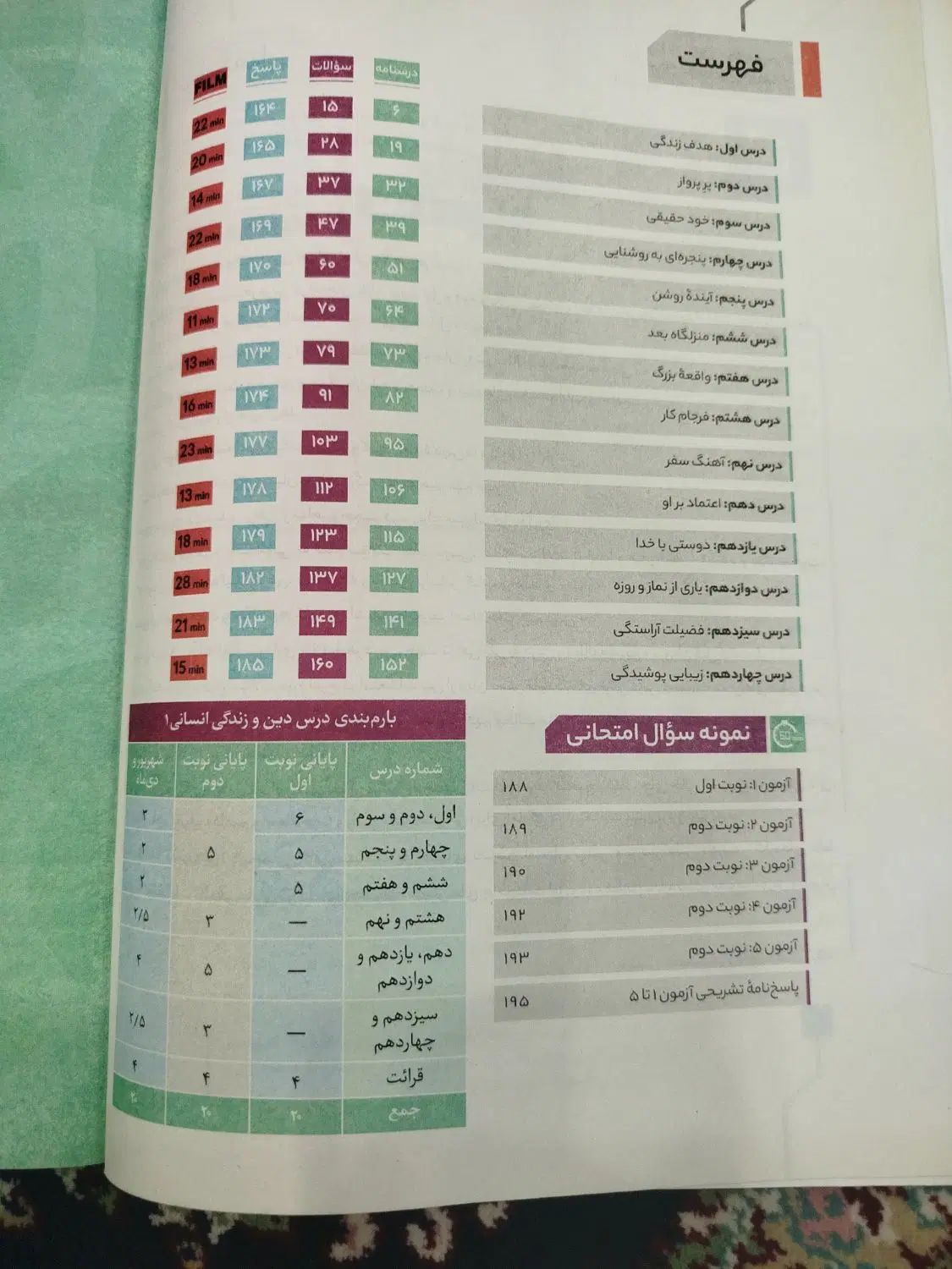 کتاب کار فرمول بیست دینی انسانی دهم|لوازم التحریر|تهران, زاهد گیلانی|دیوار