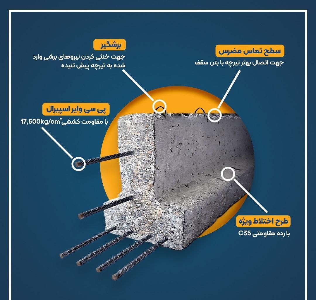 تیرچه پیش تنیده دارای استاندارد در بافق|مصالح و تجهیزات ساختمان|بافق, |دیوار