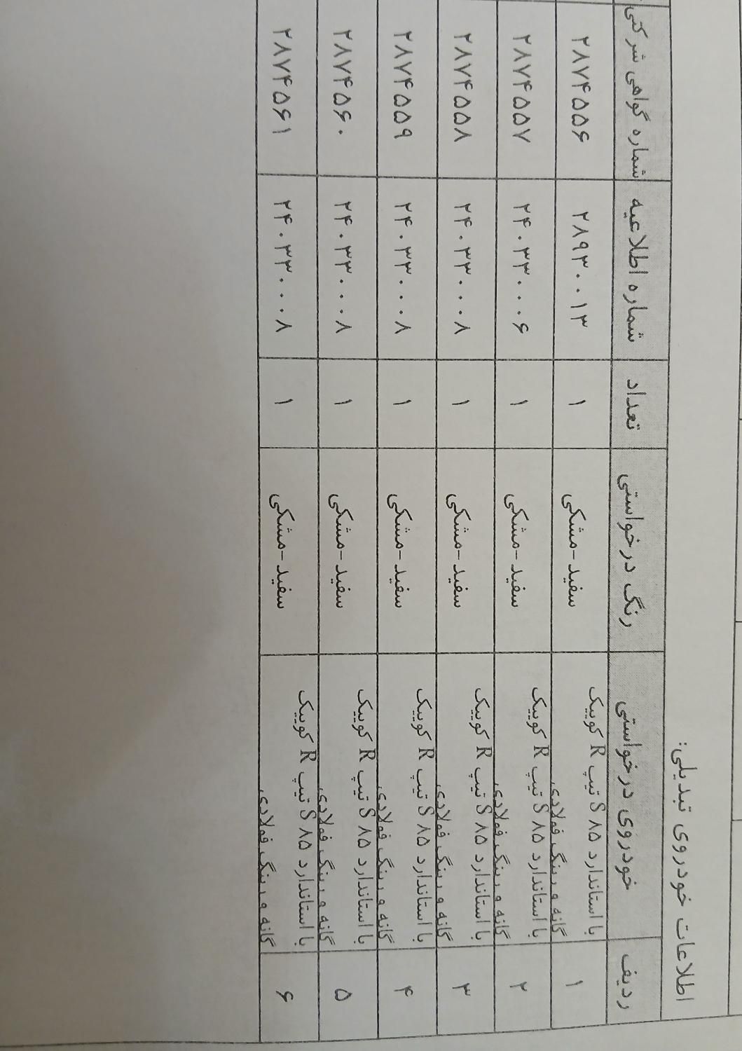 فروش ۶حواله کوئیک RS|خودرو سواری و وانت|ارومیه, |دیوار