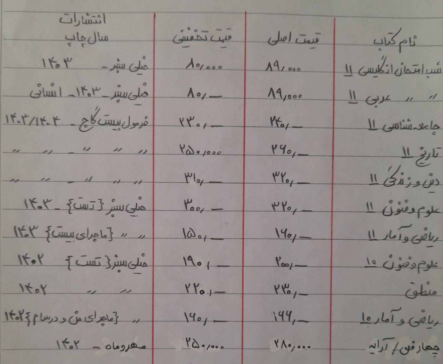 کتاب‌ کمک درسی انسانی|کتاب و مجله آموزشی|کرمانشاه, |دیوار