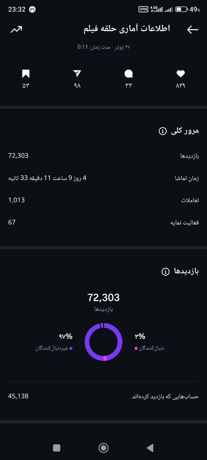 تولید محتوا و ادمینی /با تخفیف/پذیرش محدود|خدمات رایانه‌ای و موبایل|یزد, |دیوار