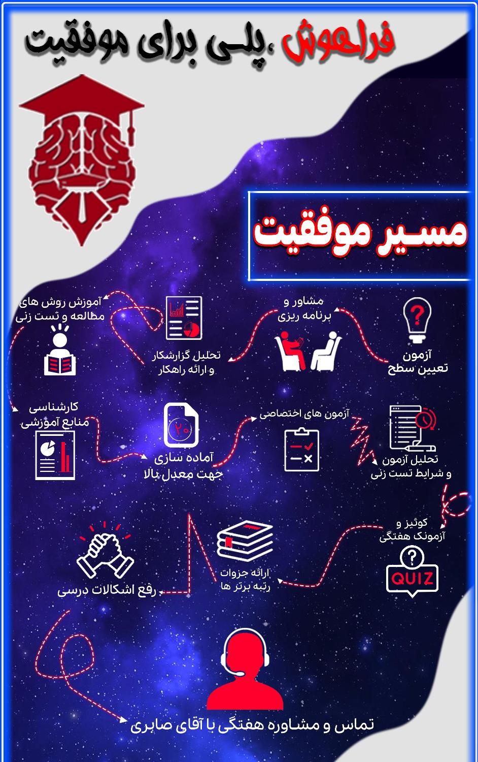 مشاوره تحصیلی و کنکور با آزمون وکلاس(تضمین پیشرفت|خدمات آموزشی|اصفهان, خواجو|دیوار
