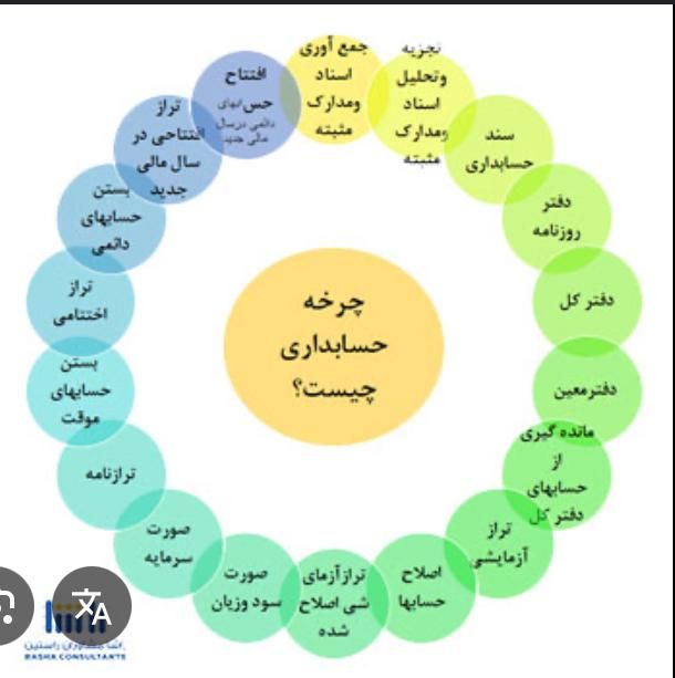 آموزش حسابداری و اکسل و هلو و سپیدار|خدمات آموزشی|تهران, تهران‌سر|دیوار