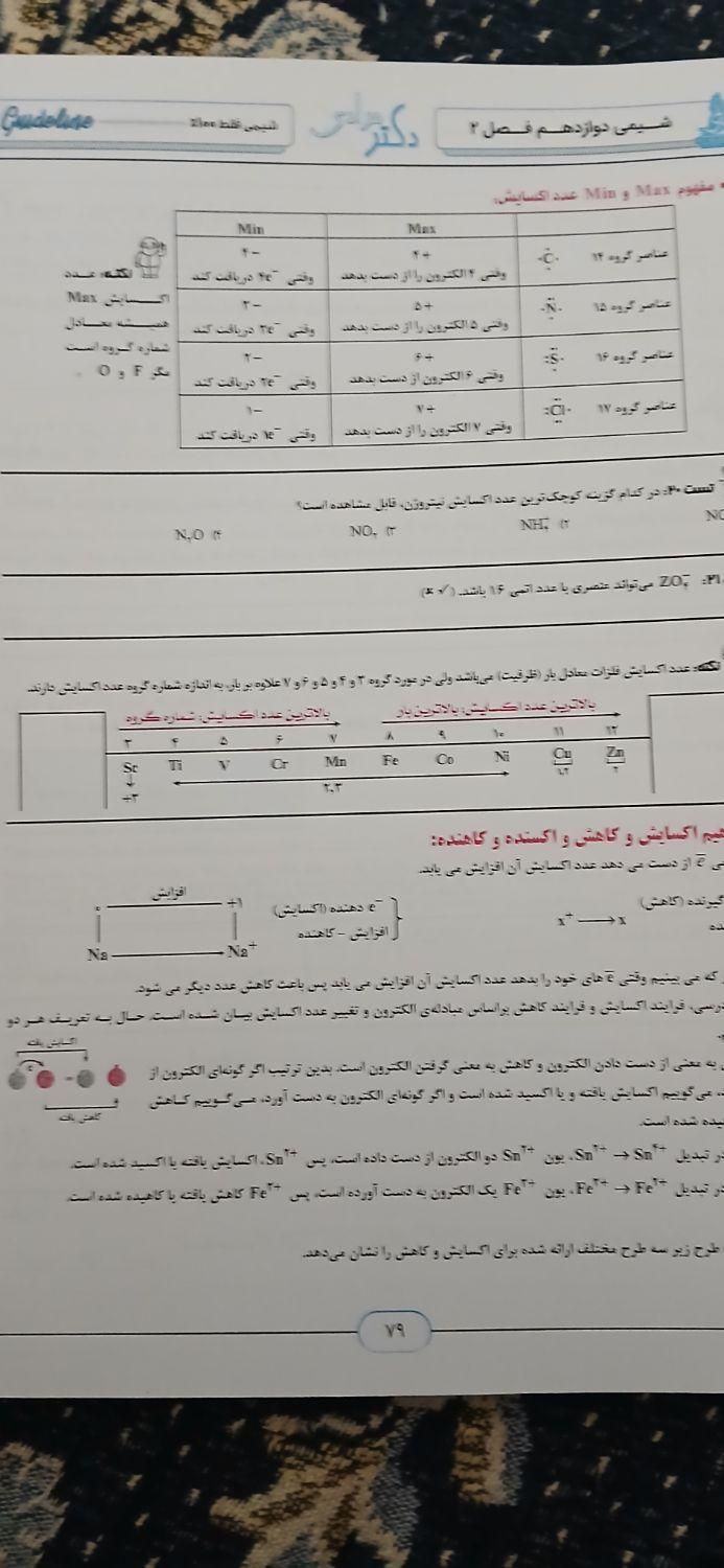 جزوه شیمی دوازدهم استاد مرادی|کتاب و مجله آموزشی|تهران, تهرانپارس غربی|دیوار