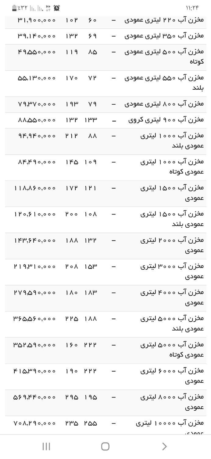 تانکروموتوربرق‌خانگی‌درب‌منزل|مصالح و تجهیزات ساختمان|تهران, شهرک نفت|دیوار