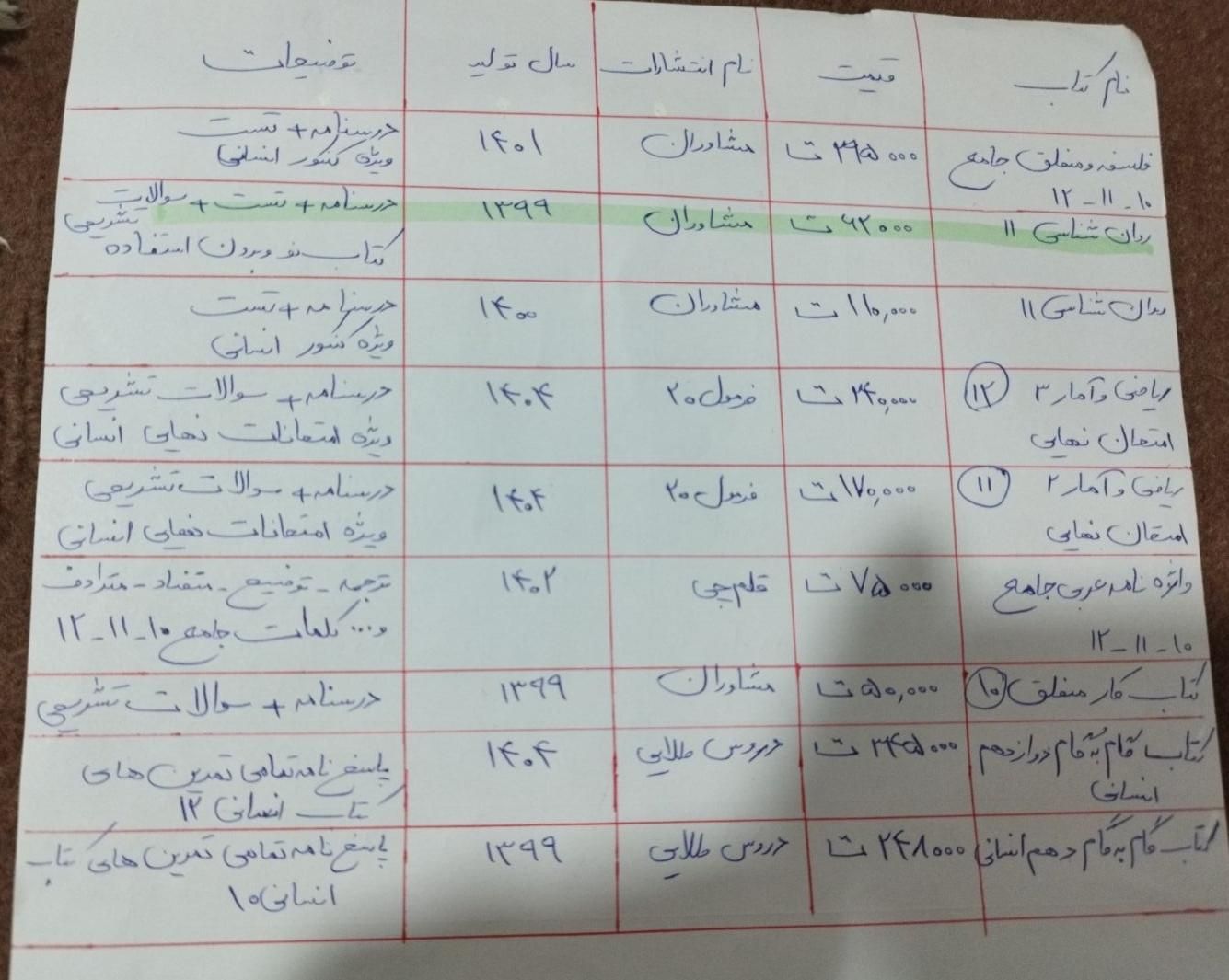 کتب کنکور انسانی و فرهنگیان|کتاب و مجله آموزشی|فرخشهر, |دیوار
