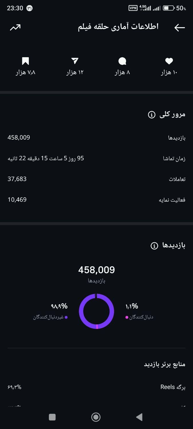 تولید محتوا و ادمینی /با تخفیف/پذیرش محدود|خدمات رایانه‌ای و موبایل|یزد, |دیوار