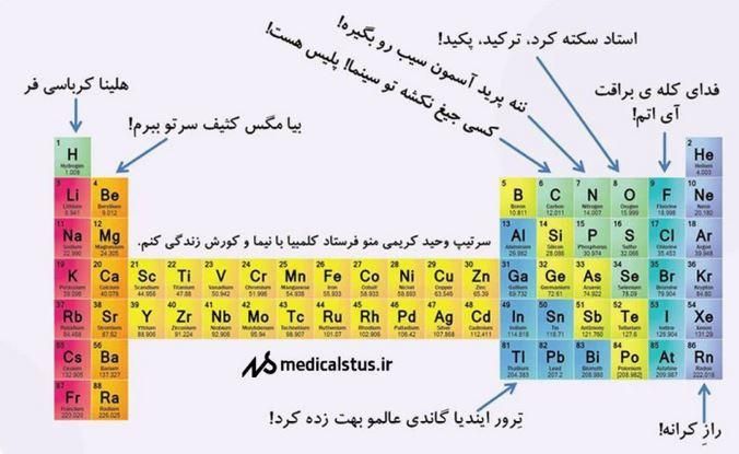 آموزشگاه علمی ملاصدرا ریاضی، فیزیک، شیمی، علوم|خدمات آموزشی|قزوین, |دیوار