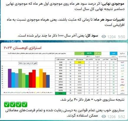 راز سود مستمر و آسان در فارکس برای شما|خدمات آموزشی|تهران, قیطریه|دیوار