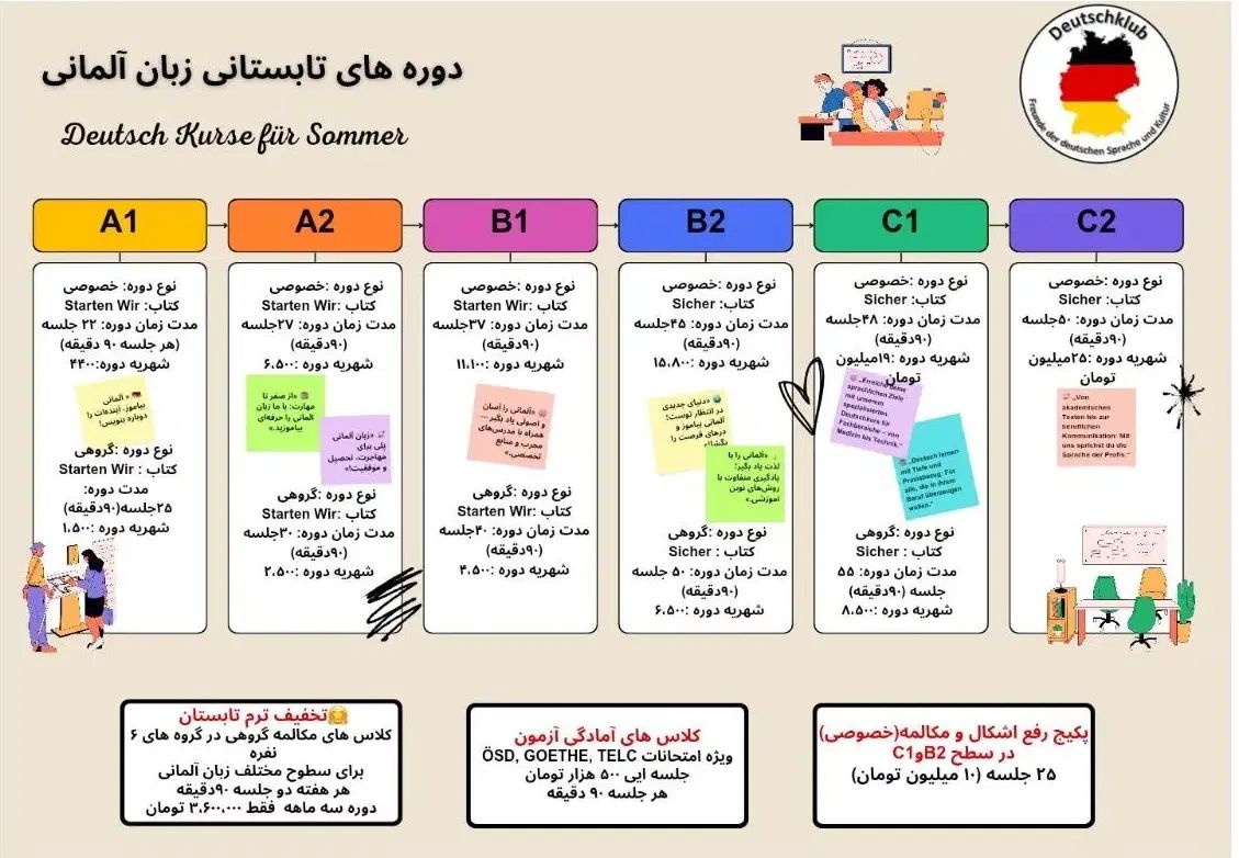 آموزش زبان آلمانی با جلسات مکالمه هفتگی|خدمات آموزشی|تهران, نارمک|دیوار