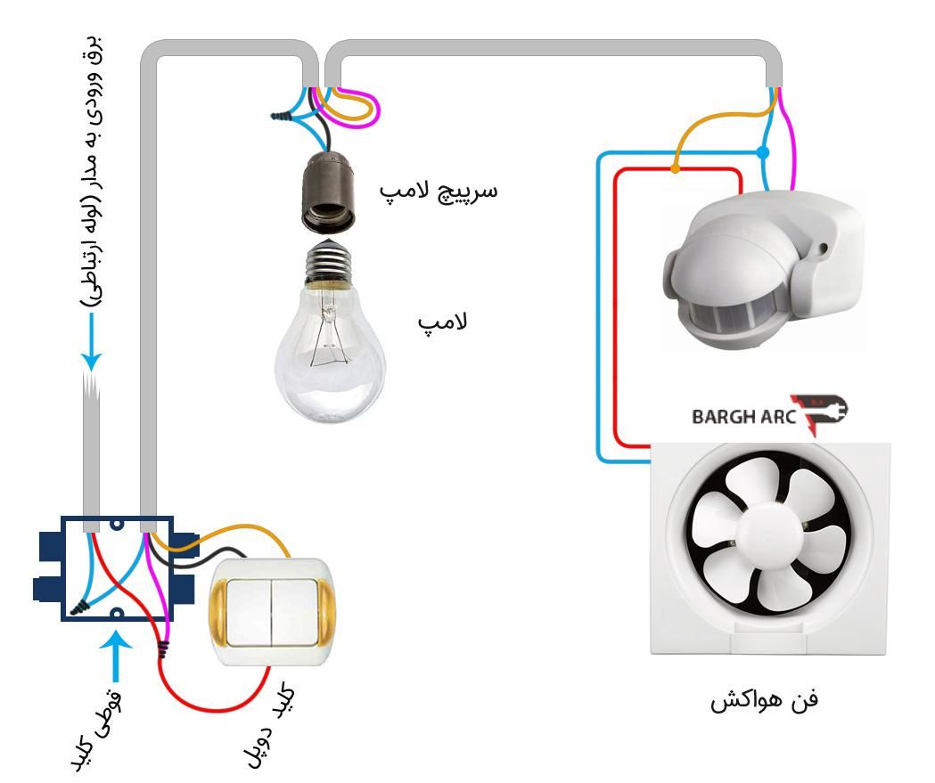 خدمات فنی مگا آمپر|خدمات پیشه و مهارت|مرند, |دیوار