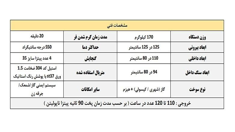 فر پیتزا ایتالیایی مدل زنو صنعتی|کافی‌شاپ و رستوران|اصفهان, ولدان|دیوار