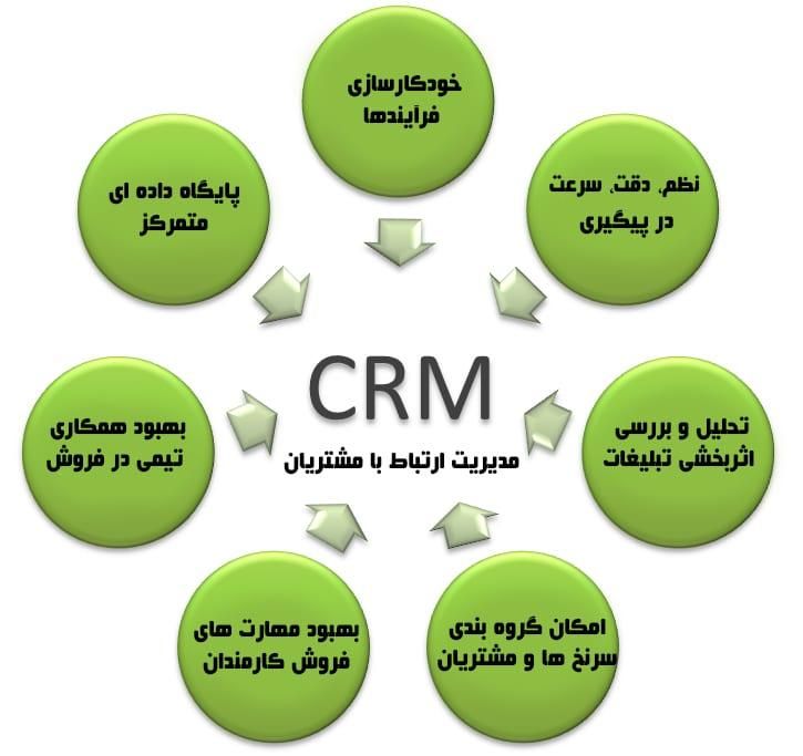 استخدام خانم جهت مدیریت ارتباط با مشتری|استخدام اداری و مدیریت|اصفهان, برازنده|دیوار