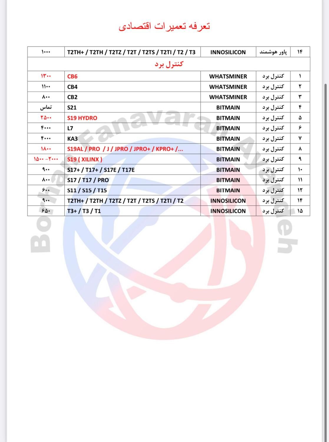 تعمیر پاور بیتمین ماینر Apw11 Apw12 Apw17|خدمات رایانهای و موبایل|تهران, پاسداران|دیوار