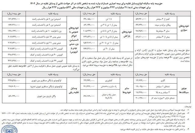 صدور انواع شخص ثالث خودرو و موتور و بیمه های دیگر|خدمات مالی، حسابداری، بیمه|ری, شهادت|دیوار