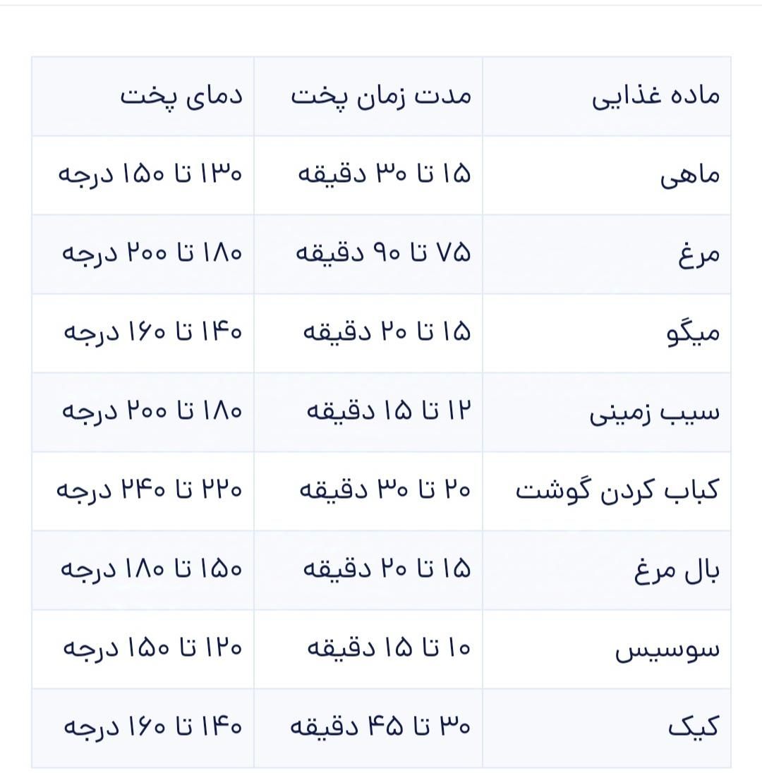 هوا پز ساخت چین|اجاق گاز و لوازم برقی پخت‌وپز|تهران, جمال‌زاده|دیوار