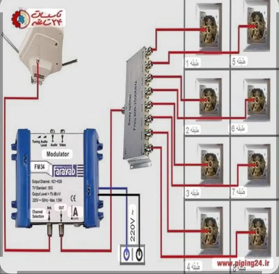 نصب آنتن ثابت و گردان کل کرج|خدمات پیشه و مهارت|کرج, کمال‌شهر|دیوار