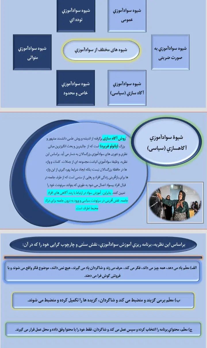 تایپ صفحات ، ساخت اسلاید و پاورپوینت ،پوستر آموزشی|خدمات رایانه‌ای و موبایل|شیراز, ارم|دیوار