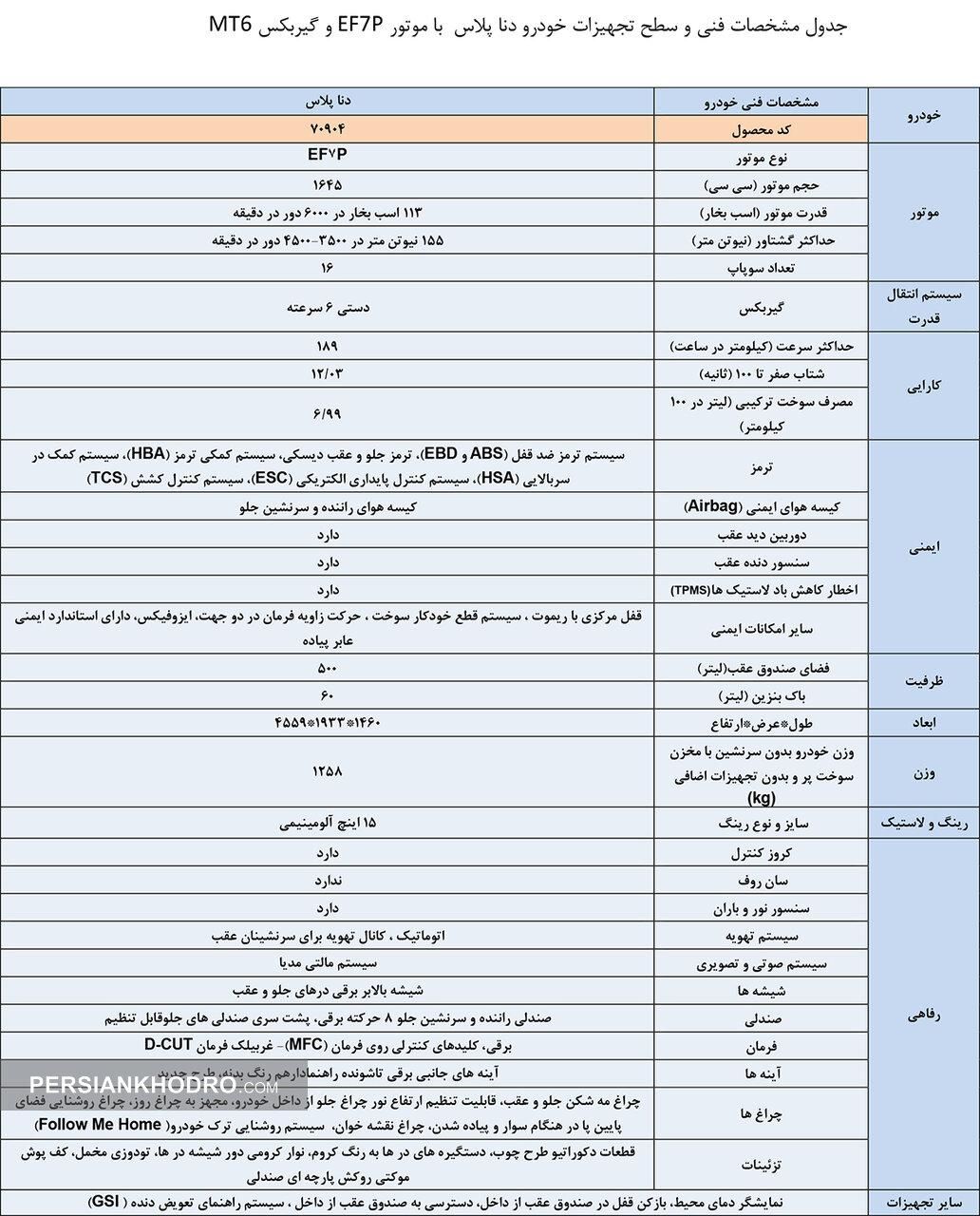 دنا پلاس 6 دنده EF7Pتحویل در نمایندگی ایرانخودرو|خودرو سواری و وانت|تهران, چیتگر|دیوار