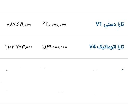 کمترین نرخ حواله تارا وی 4 ال ایکس، مدل ۱۴۰۴|خودرو سواری و وانت|خمینی‌شهر, |دیوار