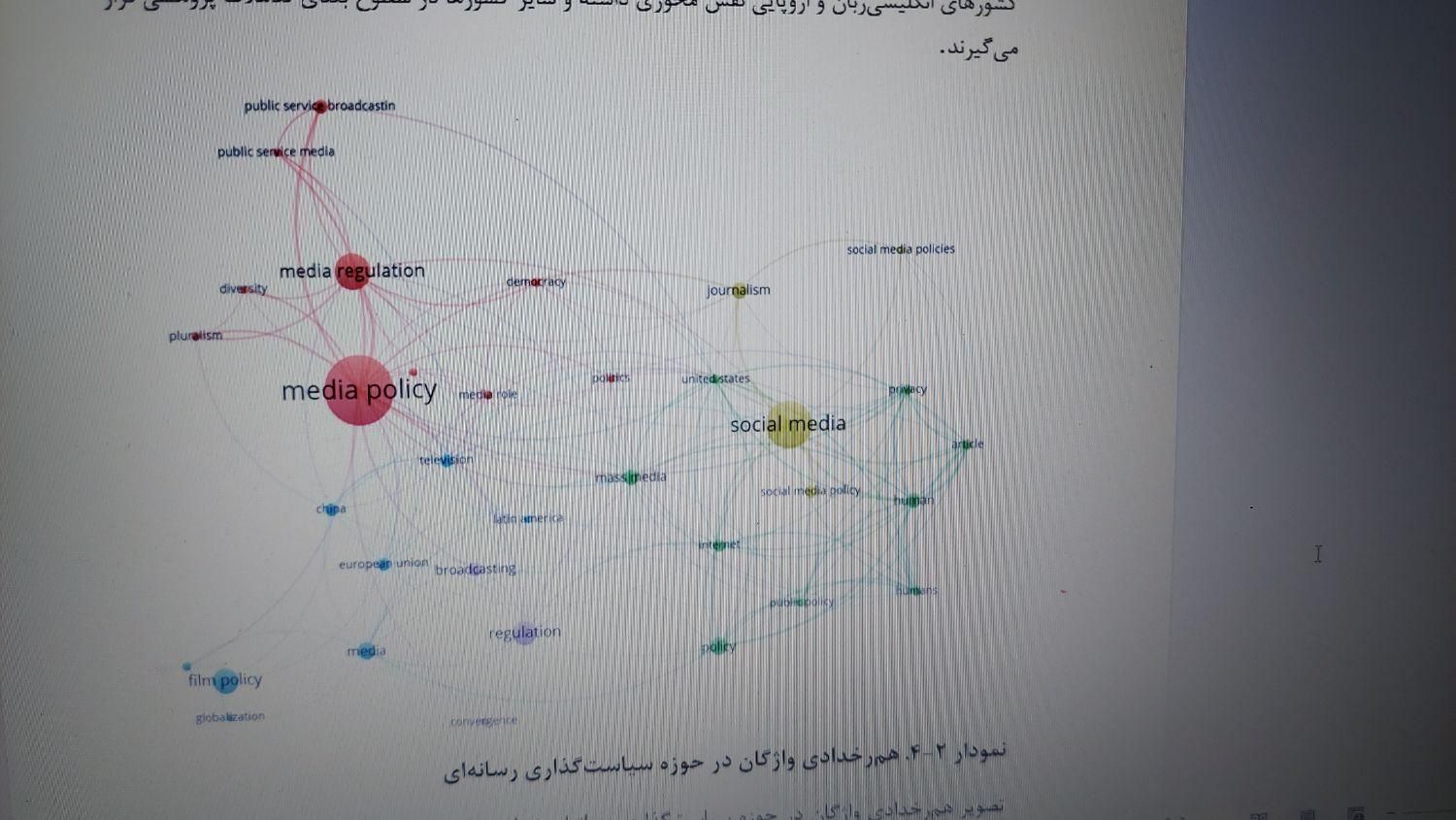 مشاوره پایان نامه و پروژه دانشگاهی|خدمات آموزشی|تهران, فاطمی|دیوار