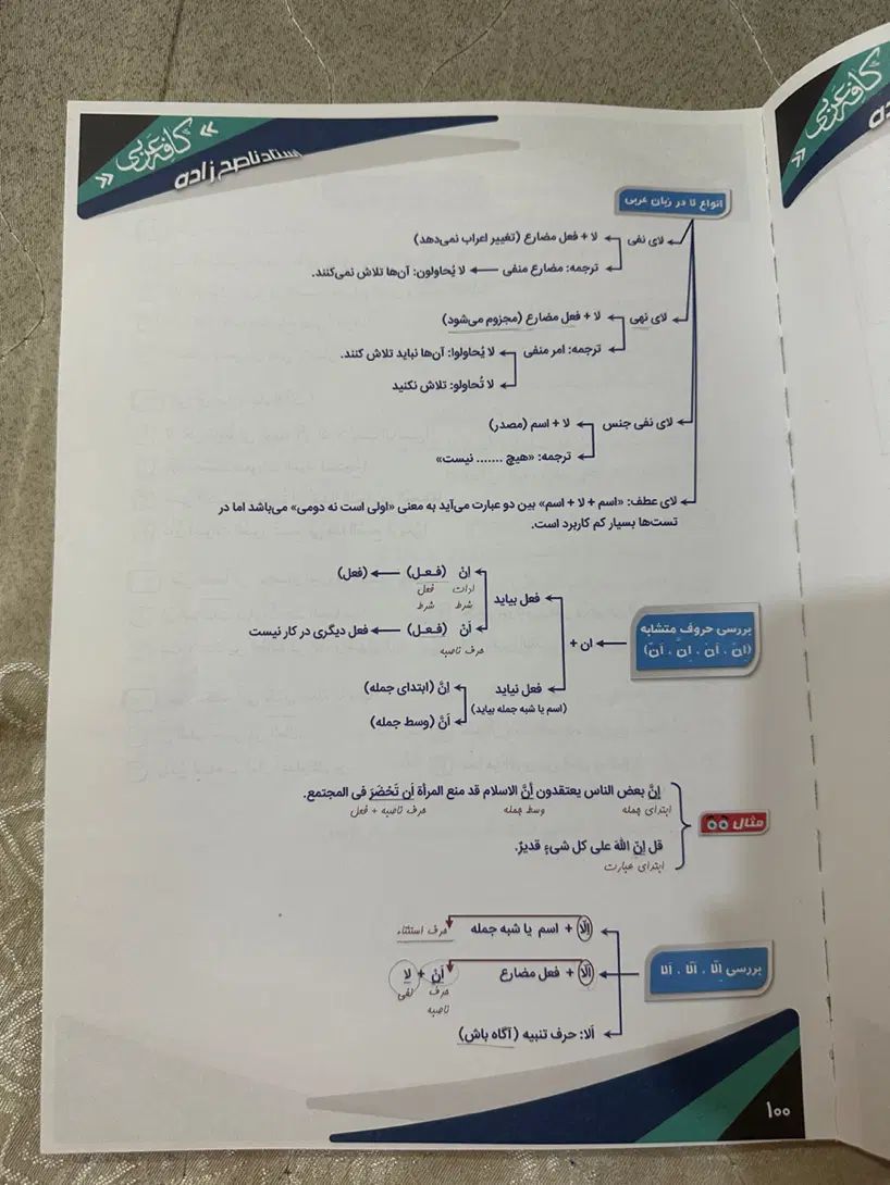 جزوه عربی از هفتم تا دوازدهم|کتاب و مجله آموزشی|مشهد, صیاد شیرازی|دیوار