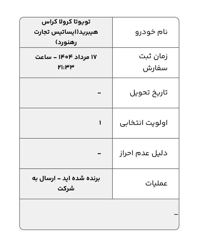 حواله تویوتا کرولا کراس هیبرید ۲۰۲۵|خودرو سواری و وانت|تهران, حسین‌آباد|دیوار
