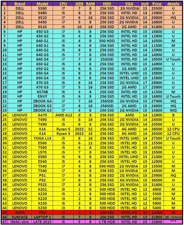 لپتاپcore i5رم8هاردssd  کاملانوباکارتن باضمانت|رایانه همراه|کرج, حصارک|دیوار