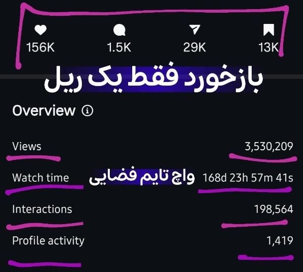 ادمین حرفه ای اینستاگرام|خدمات رایانه‌ای و موبایل|کرج, گلشهر ویلا|دیوار