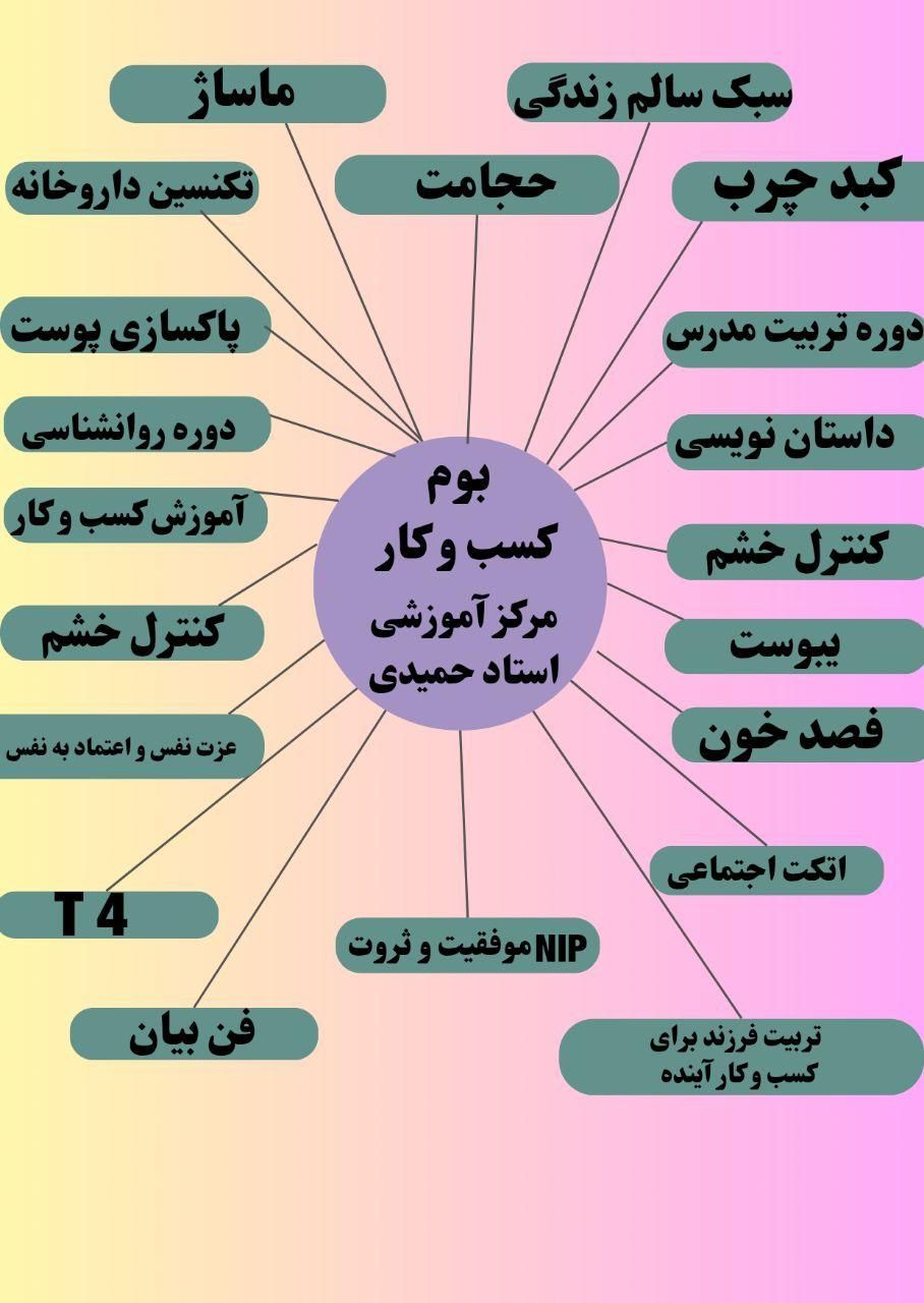 آموزش تزریقات تکنسین داروخانه حجامت و پاکسازی پوست|خدمات آموزشی|تهران, نیروی هوایی (پیروزی)|دیوار