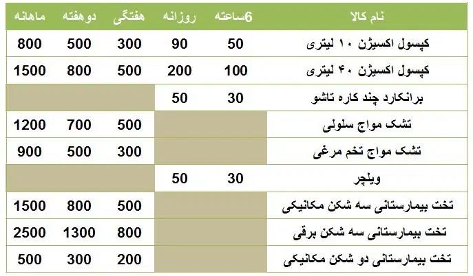 فروش کپسول ۴۰ لیتری اکسیژن کارکرده سالم|پزشکی|گرگان, |دیوار