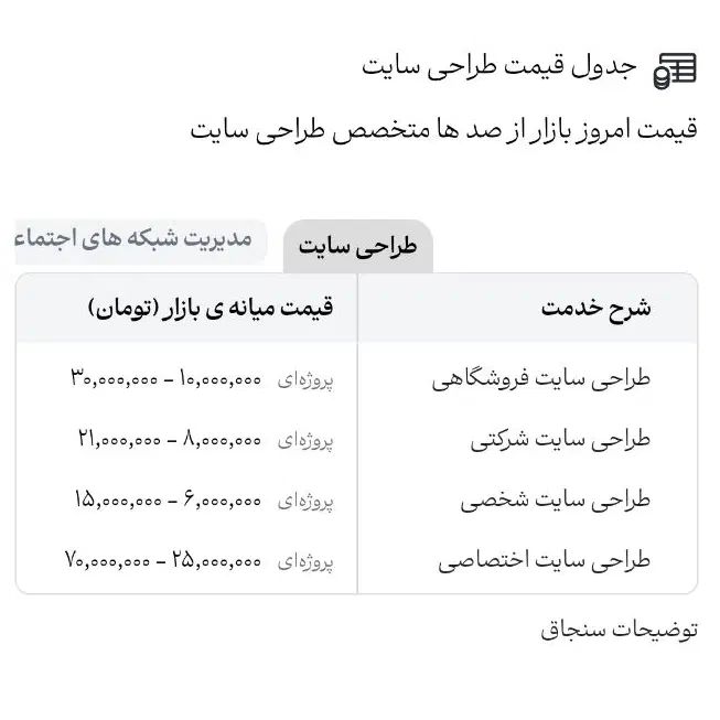 طراحی سایت، سئو، تبلیغات (مشاوره رایگان)|خدمات رایانه‌ای و موبایل|مشهد, ملک‌آباد|دیوار
