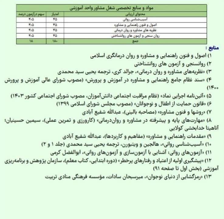 منابع جدید استخدامی|کتاب و مجله آموزشی|ماکو, |دیوار