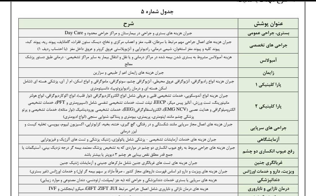 بیمه تکمیل درمان انفرادی ویژه|خدمات مالی، حسابداری، بیمه|خرم‌آباد, |دیوار