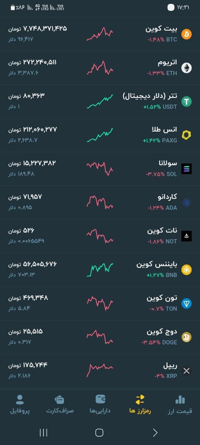 کسب پول با گوشی|کارت هدیه و تخفیف|تهران, حکیمیه|دیوار