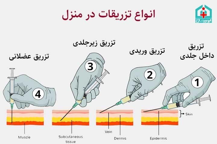 خدمات پرستاری تزریقات و آموزش در منزل|خدمات آرایشگری و زیبایی|دوگنبدان, |دیوار