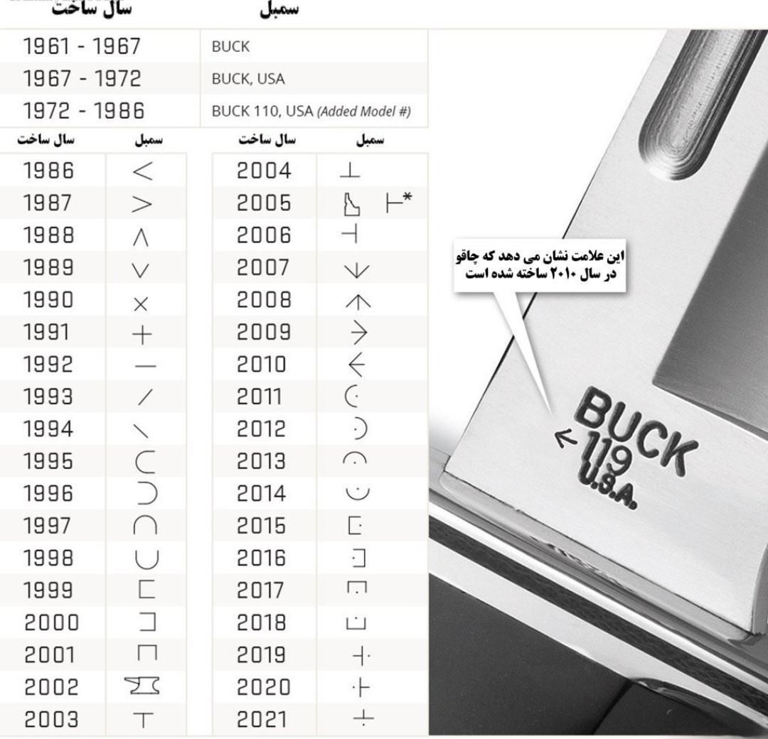 چاقو باک ۱۱۰ BUCK آمریکایی|کوهنوردی و کمپینگ|تهران, وردآورد|دیوار