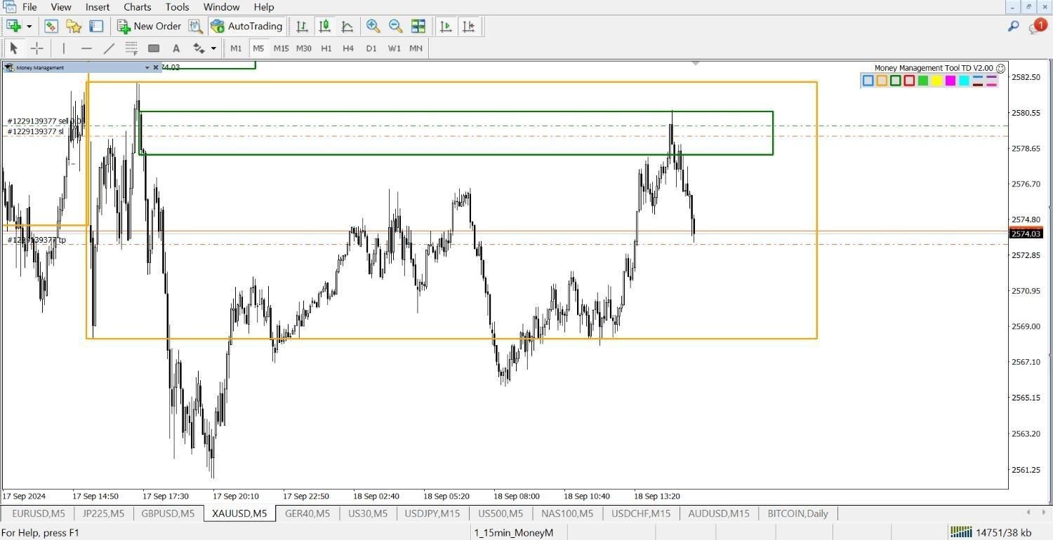 آموزش تضمینی فارکس|خدمات آموزشی|شاهین‌شهر, |دیوار