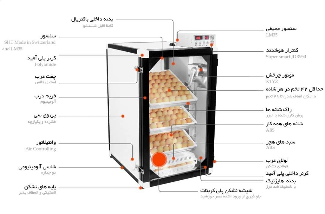 دستگاه جوجه کشی 168 تایی سوپر مینیاتور|لوازم جانبی حیوانات|مشهد, توس (بلوار توس)|دیوار