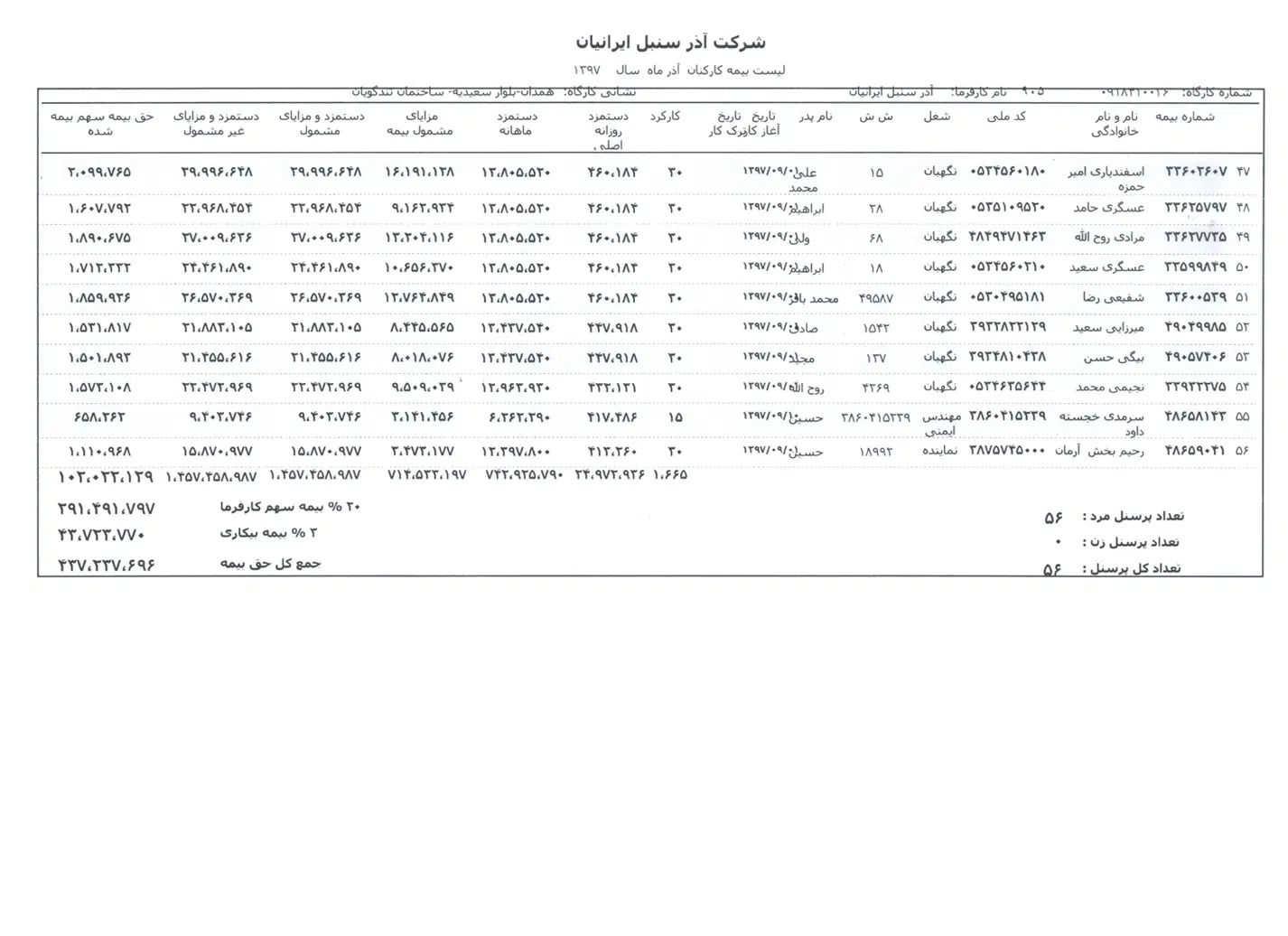 خدمات حقوق دستمزد بیمه تامین اجتماعی  امور مالیاتی|خدمات مالی، حسابداری، بیمه|تهران, اباذر|دیوار