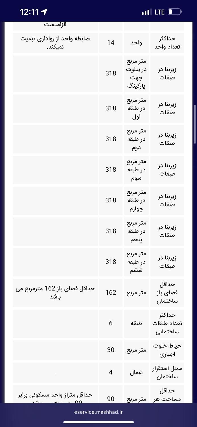 مشارکت سجادیه ۵۰/درصد عُرف منطقه/۴۸۰متری|مشارکت در ساخت املاک|مشهد, امیریه|دیوار